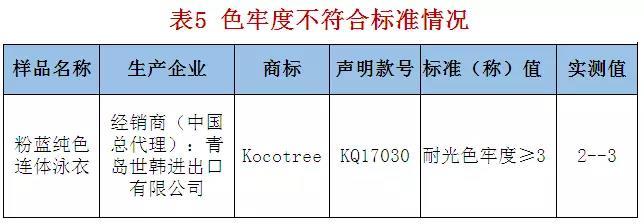 超八成品牌儿童泳衣不合格，迪士尼、迪卡侬皆上榜