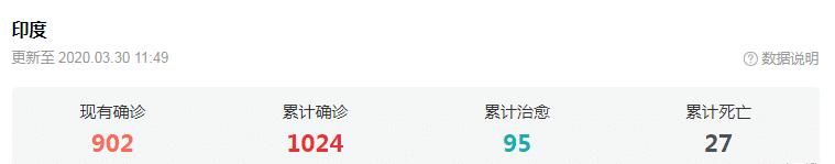  【疫情】最新疫情通报！印度又又又出现奇葩防疫措施，网友：我相信你们有“王炸”了！