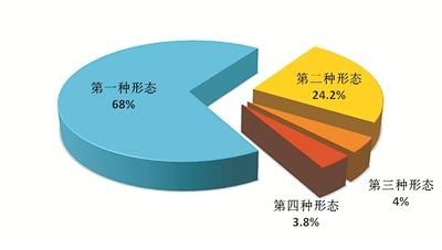 中纪委：上半年处分省部级干部20人，厅局级干部2000人