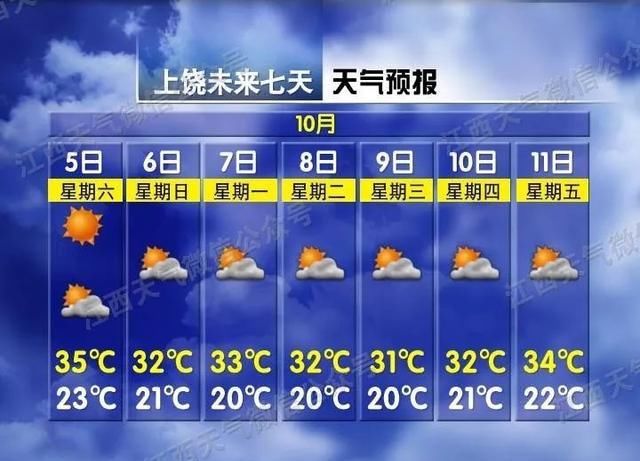  第一批■7级大风 降温，晚上冷空气厉害了