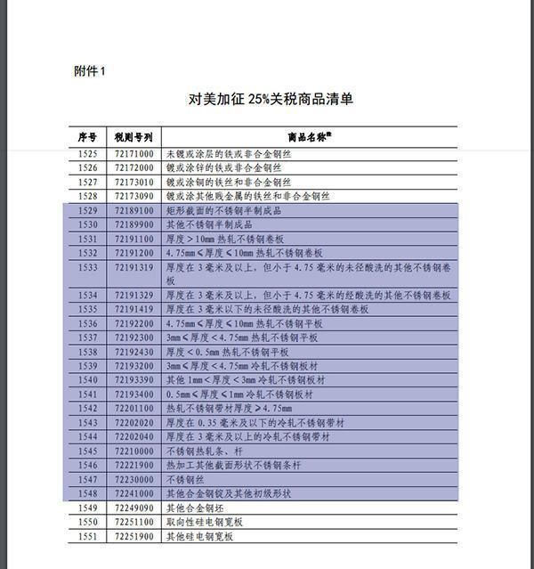 中方拟对原产美国约600亿商品加征关税,与特钢相关的有哪些……