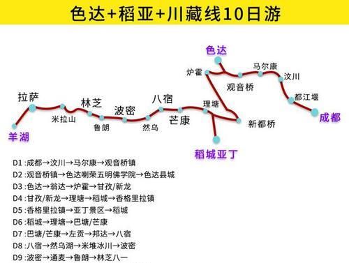 成都到拉萨，如何规划线路？20幅自驾地图来袭！1分钟了解川藏线