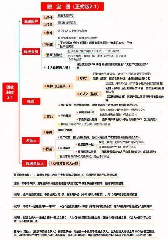  『佣金提成』微商大军抢占京东