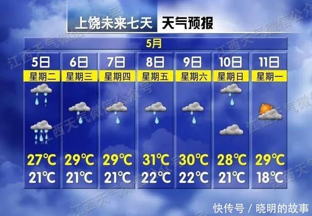  【江西】请注意，江西雨水来袭