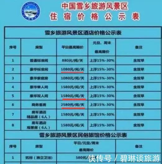 雪乡明码标价之后,游客炒菜都吃不起,更别提二千多一晚的住宿