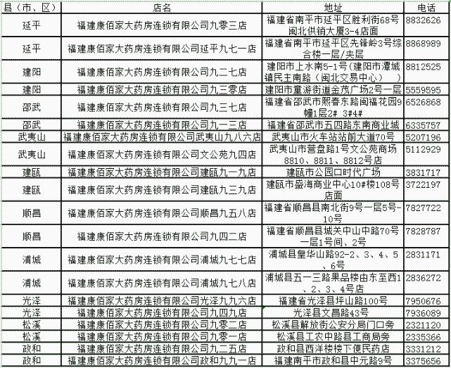  [福建省]福建省南平市口罩预订信息