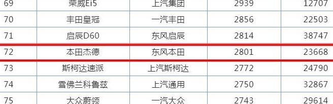 15万预算, 人生第一辆奶爸车, 别克GL6与本田杰德到底该怎么选?