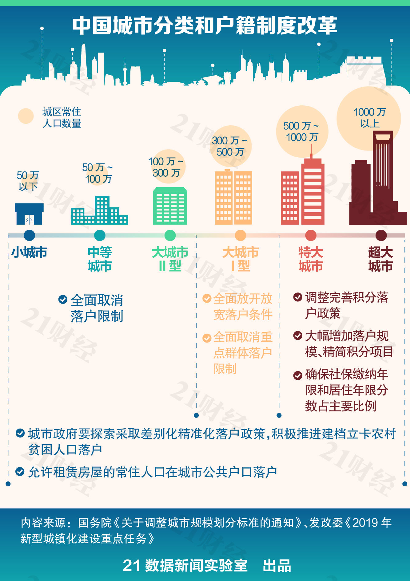 2019中国大城市人口_中国城市流动人口数量排名2019,各大城市常住流动人口排名