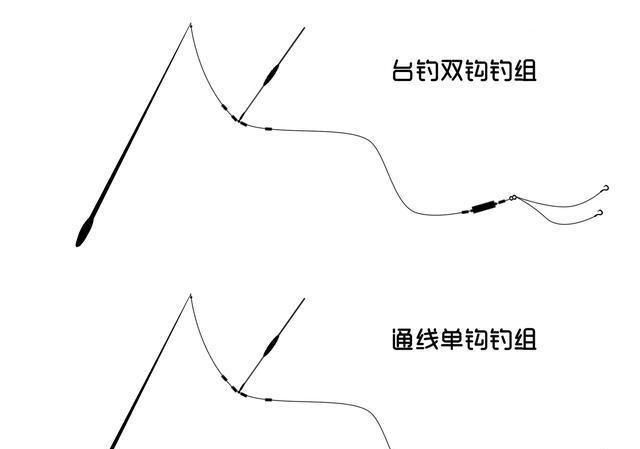  「所产生的影」钓鱼并不一定要两枚钩，通线单钩钓法与台钓双钩钓法对比