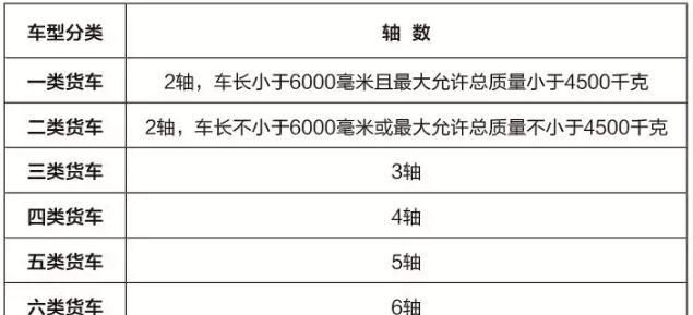  高速：高速过路费涨跌，没传言中那么不堪