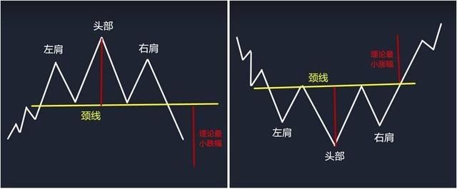 做一个高质量的股民,空仓or持仓?这是一个大问