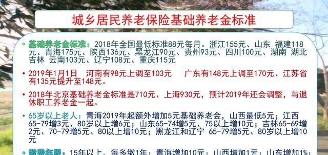  养老金■退休人员75岁后有什么特殊待遇吗？每月有额外补贴吗？