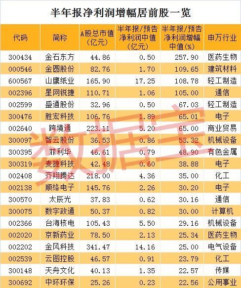 500亿解禁来袭，这12股解禁市值超10亿元