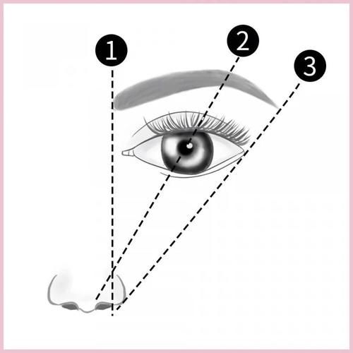  『易学』换个眉型=整容！这几款简单易学，还巨显脸小！