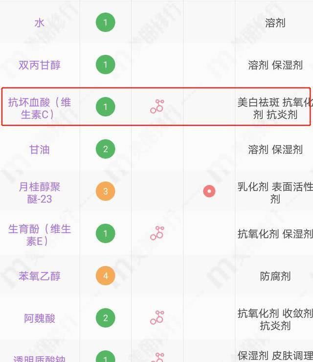  『皮肤变得』为什么我用“维C”美白，皮肤反而越来越黄了？