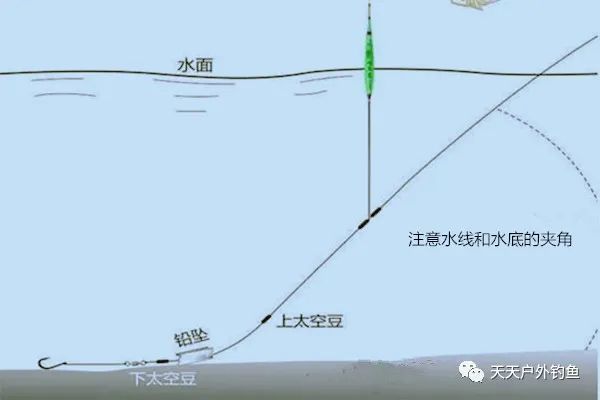  「钓跑」神奇的跑铅钓：跑铅钓跑的是线不是铅，为啥线跑不起来也能钓大鱼