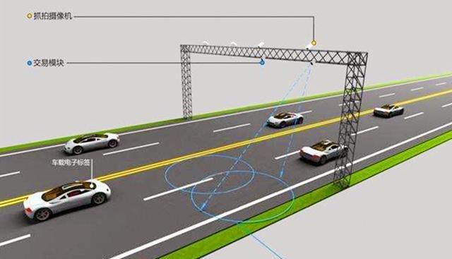 取消限速，国内首条超级高速，2021年通车，车主：就怕开不起