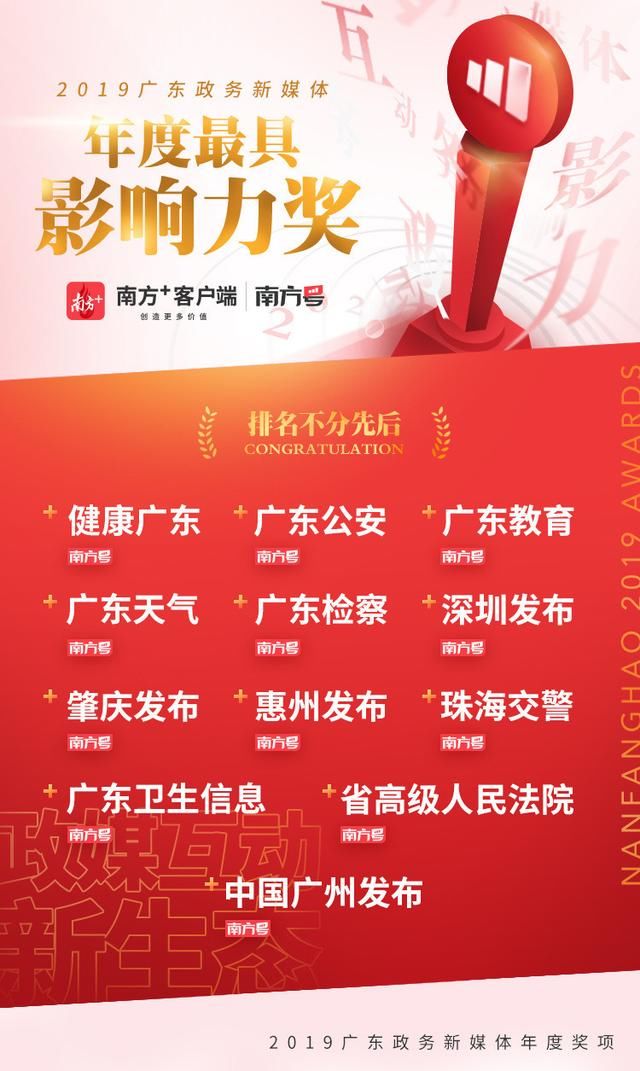  政务■广东政务新媒体2019年度奖项揭晓！深圳捧回3项大奖