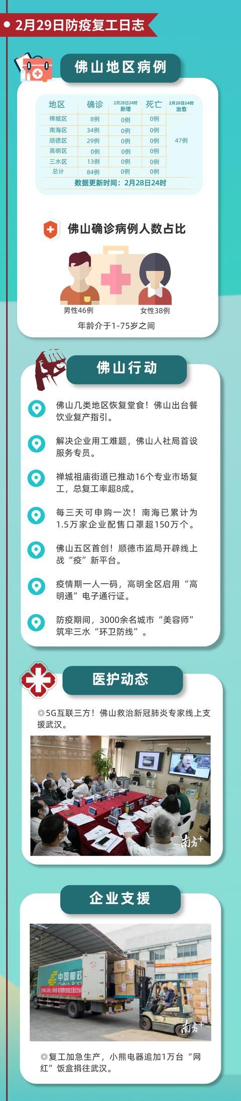 『佛山』每日更新:佛山防疫复工日志(4月13日)