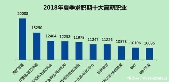  「gdp」中国“最强”城市排名榜单北京单人GDP超上海，沈阳位列3