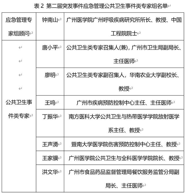  广州医科大学附属第@深读｜从“非典”到新冠肺炎，广州战“疫”