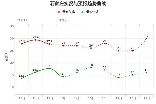  【阴雨】河北大部地区有大风，这些地方有阴雨