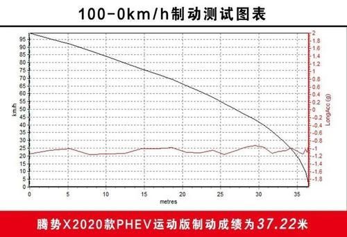  [大尺寸轮毂]不仅仅是披上层豪华车的外衣深度测试腾势XPHEV