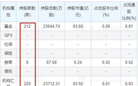 『挥发』中兴通讯暴跌两天总市值挥发425亿人民币,广发银行3股票基金报团重仓基金净值一周回撤均超10%