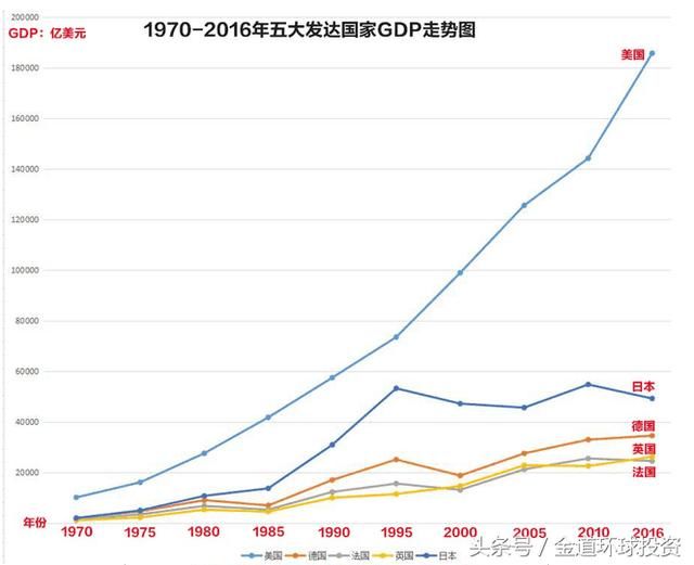 中美经济对比陷入怪圈，中国增速比美国快，但两国差距却在扩大！