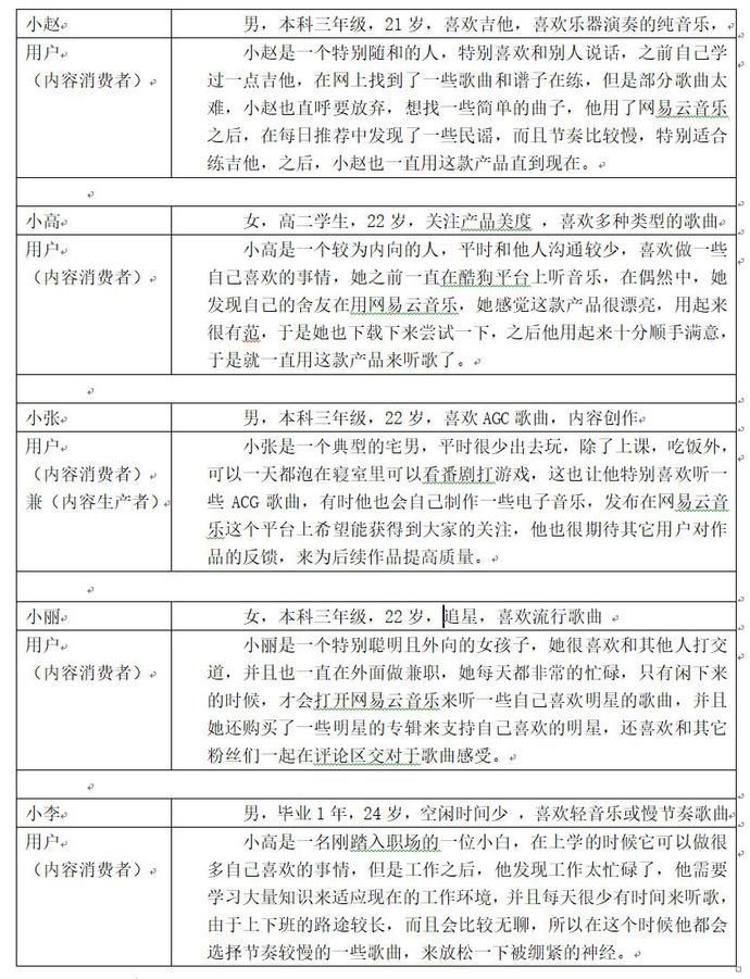  [产品定位]网易云音乐分析报告于红海中突围的狙击手