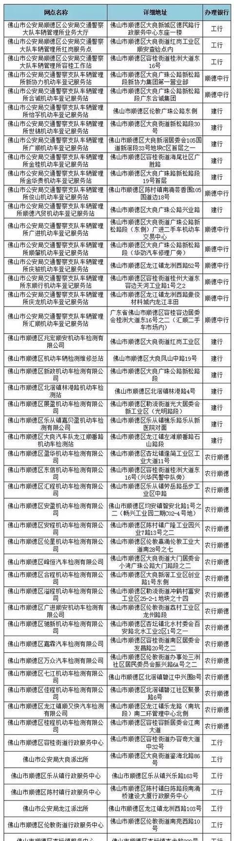  「车道」车主注意！下月起，广东收费站不再单设人工通道