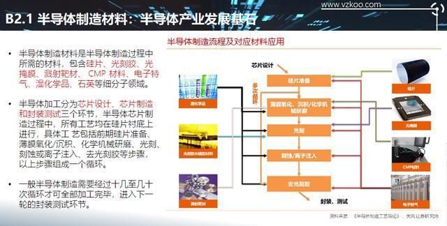  「设计企业」2020中国半导体突围之战：行业竞争环境深度研究与指引（上）