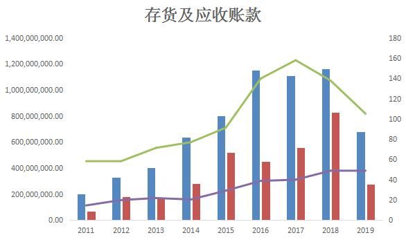  都市：关店千余家、换掉林志玲，都市丽人走向“乡村少女”