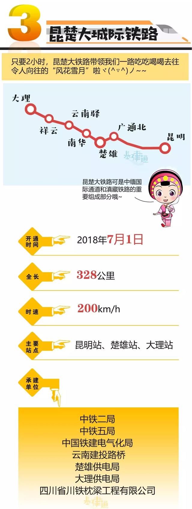 2018年底开通11条铁路，2019拟开工27条铁路，总有一条是你期待的