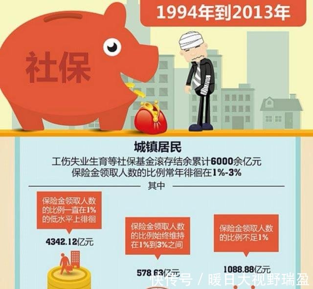2019年养老金上调5%，你的父母会增加多少钱