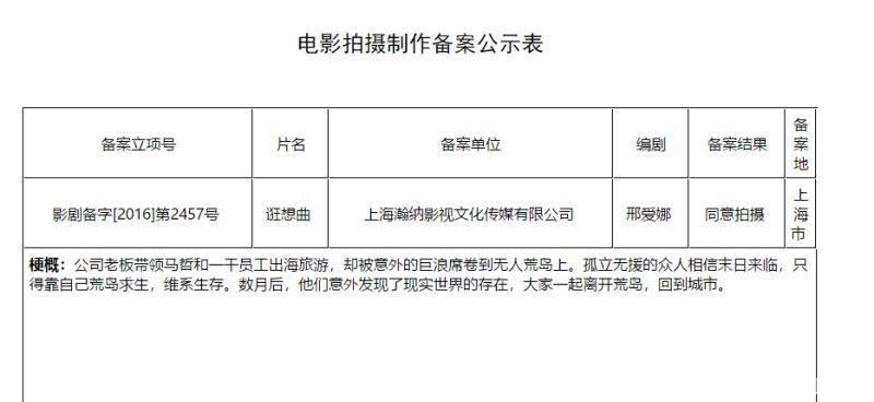 黄渤被告抄袭未回应, 网友晒手改票坐实《爱情公寓》偷票房