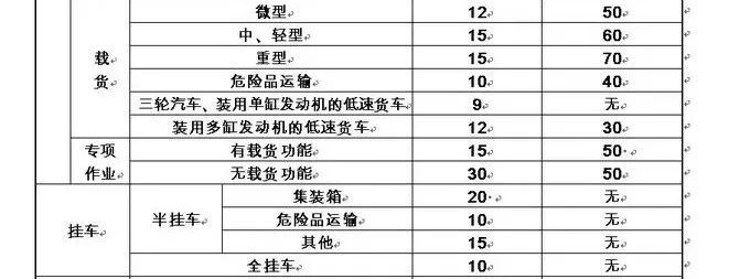 国三车不强制报废，可以全国范围年检！