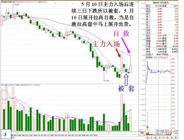 一位机构操盘手自述，庄家被套后自救过程，散户不懂请不要投机!