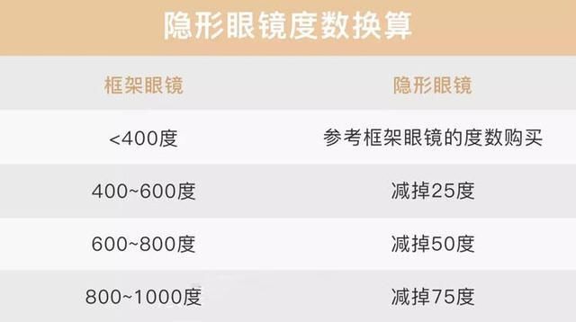  水凝胶@别再乱戴美瞳了，原来挑选美瞳还有这么多门道