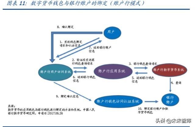 【央行】央行数字货币专题报告:透过专利看“超级货币”蓝图