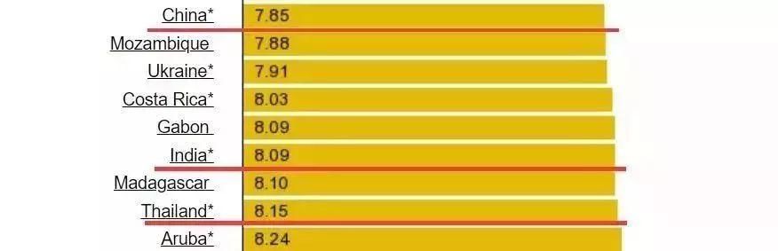 油价或突破8元时代，更可怕是：油价又要涨了，92汽油可能突破…