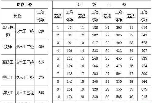  「事业单位」2019事业单位调资最新消息，40年工龄退休工资有多