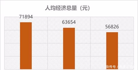 中部三省省域副中心洛阳襄阳岳阳对比介绍，洛阳襄阳竞争激烈！
