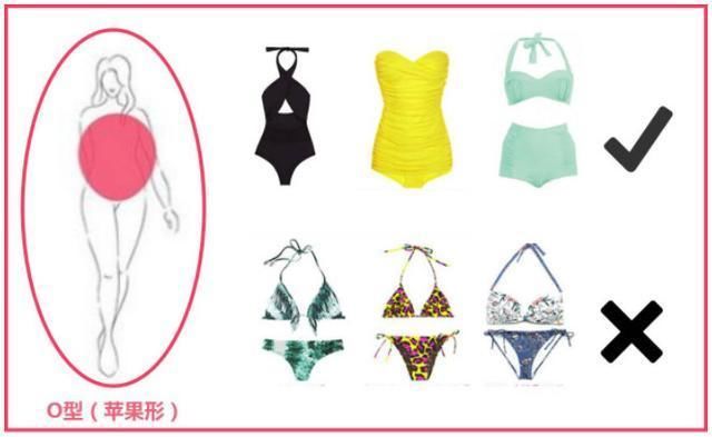 泳衣这样选，不用减肥也能在海边拍大片!