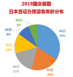 周杰伦新歌带火日本游：粉丝搜索预订激增 80%，《说好不哭》同款