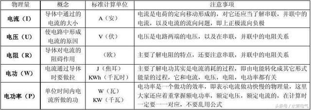 電工學會這6個公式 電流 電壓 功率 電量計算難不倒你 雪花新闻