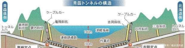 青岛地铁隧道都已经跨海，为何20公里宽的琼州海峡至今没有动静