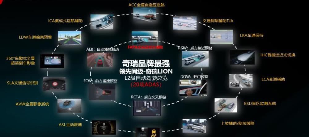 『瑞虎』全新一代瑞虎7静态体验 与瑞虎8如何形成差异?答案是年轻化