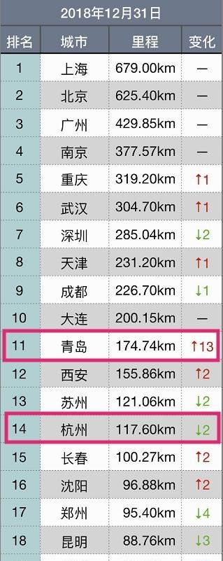 山东青岛如果在浙江省排名，会是怎样的