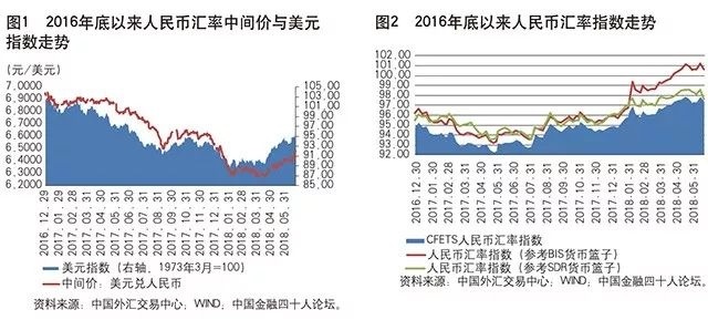 管涛:人民币汇率双向波动增强 长期看空人民币